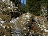 Planina Blato - Planina Viševnik